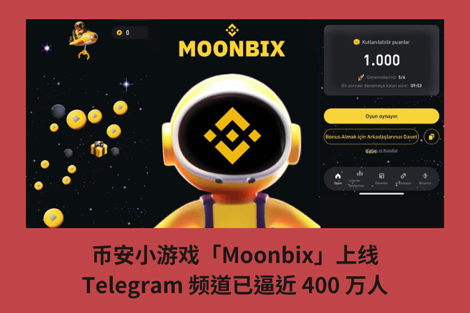 幣安小遊戲「Moonbix」上線，Telegram 頻道已逼近 400 萬人