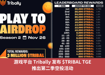 遊戲平臺 Tribally 發佈 $TRIBAL TGE，推出第二季空投活動