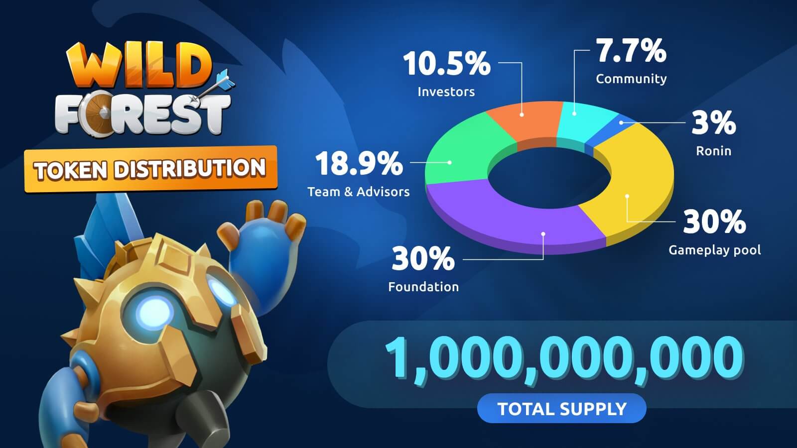 OKX、Animoca 投資，Ronin 鏈遊 Wild Forest 即將推出 $WF 社區輪銷售