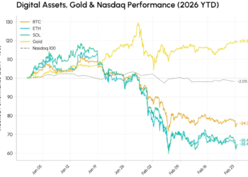 BTC开年不利，暴跌之后又持续阴跌，市场在筑底了吗？