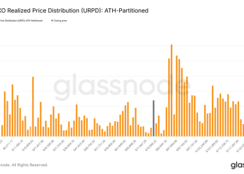 破位下行后，比特币市场的支撑在哪？