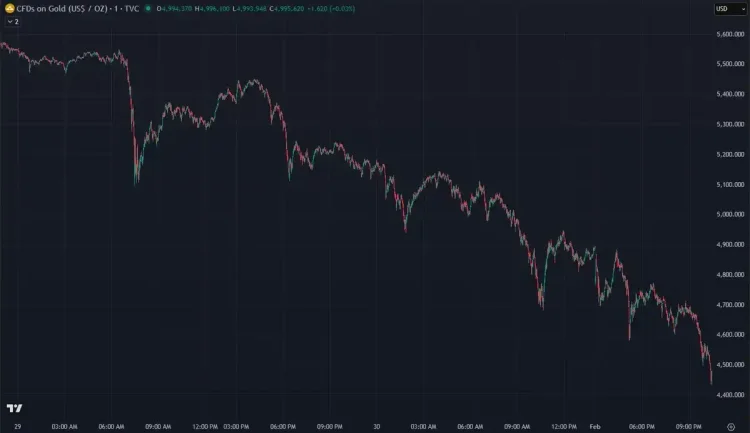 当「去美元化」成为共识：拥挤交易的危险游戏
