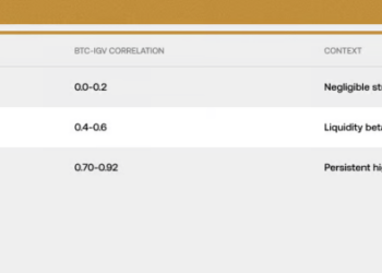 别再用黄金对标比特币了，它现在就是一支高波动的软件股