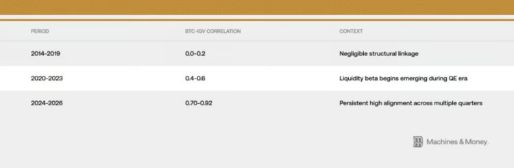 别再用黄金对标比特币了，它现在就是一支高波动的软件股