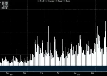 IBIT真能引爆全市场清算吗？
