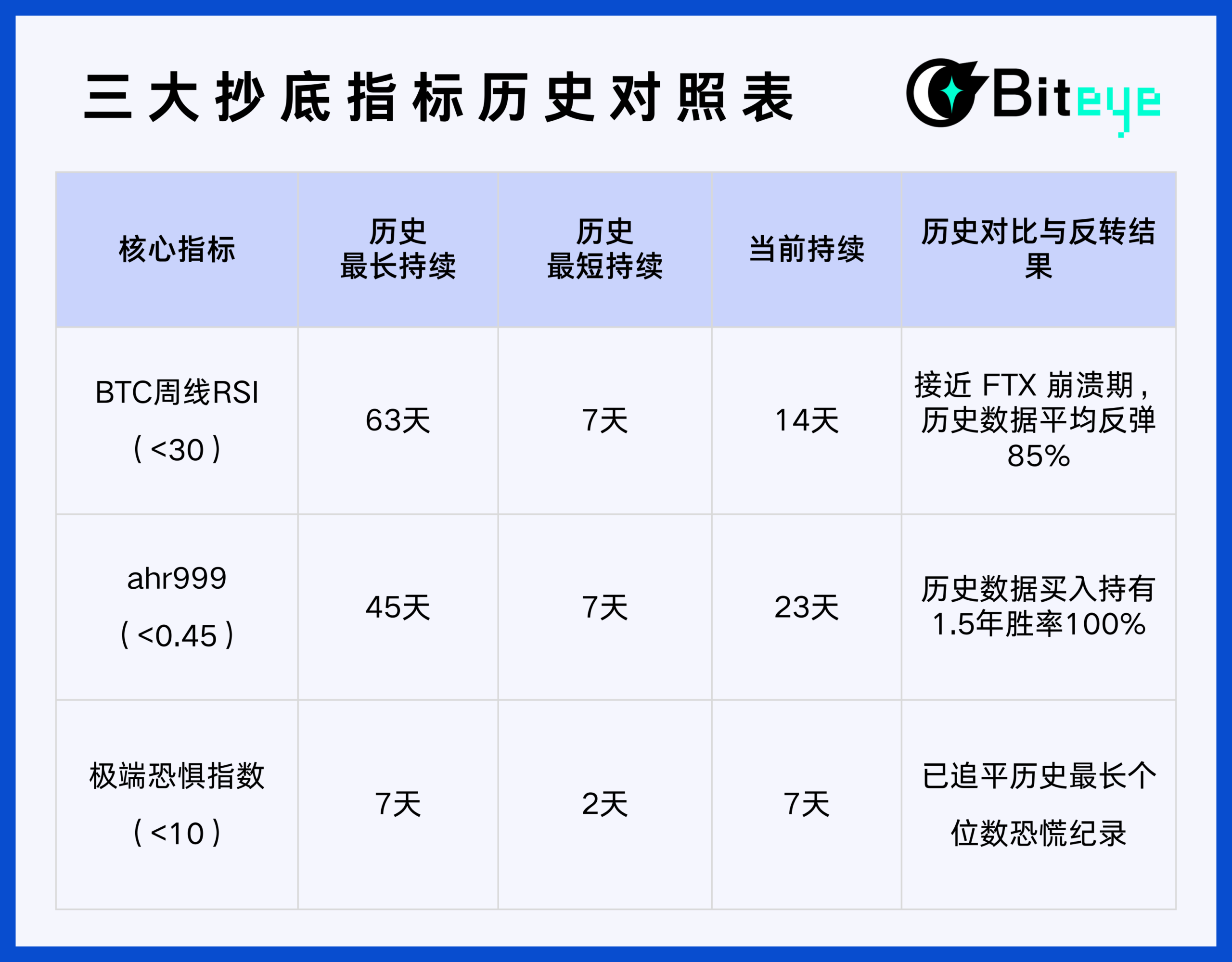 加密市场十大利空拆解：这次“光明顶”围攻有多严重？