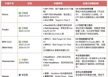 以太坊再定价：从Rollup-Centric到「安全性结算层」