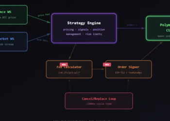 Polymarket新规发布，如何构建一个新的交易机器人