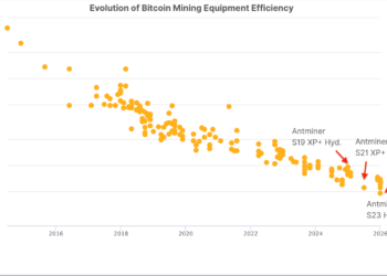 波动市场中的比特币关机价