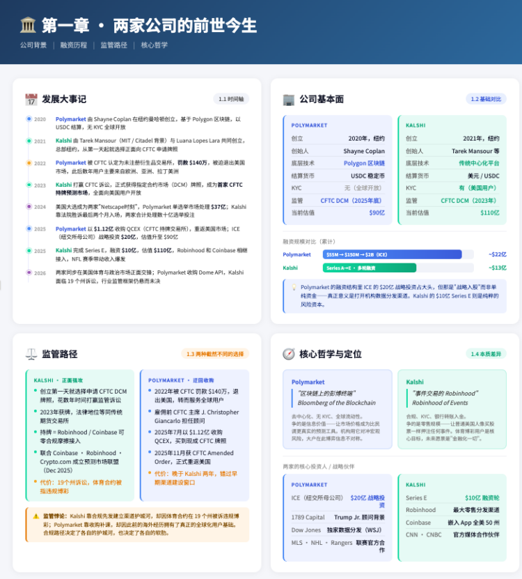 Polymarket vs Kalshi谁是预测市场之王？
