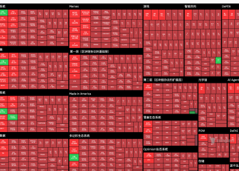 单日暴跌近20%，你有多久没见过6万美元比特币了？