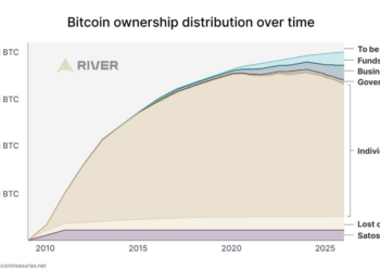 忽略价格噪音，比特币采用已全面开花