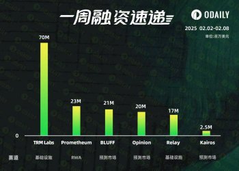 一周融资速递 | 6家项目获投，总融资金额达1.54亿美元（2.2-2.8）