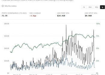 永续合约的「真假繁荣」：你看穿了吗？