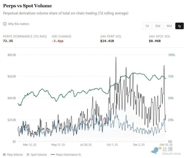 永续合约的「真假繁荣」：你看穿了吗？