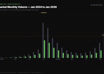 数据建模：如何提升Polymarket交互质量？