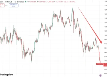 比特币一度跌破7万2，币圈信仰还剩多少？