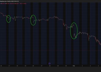 CME缺口：一个被误解的市场「时钟」，而非预言