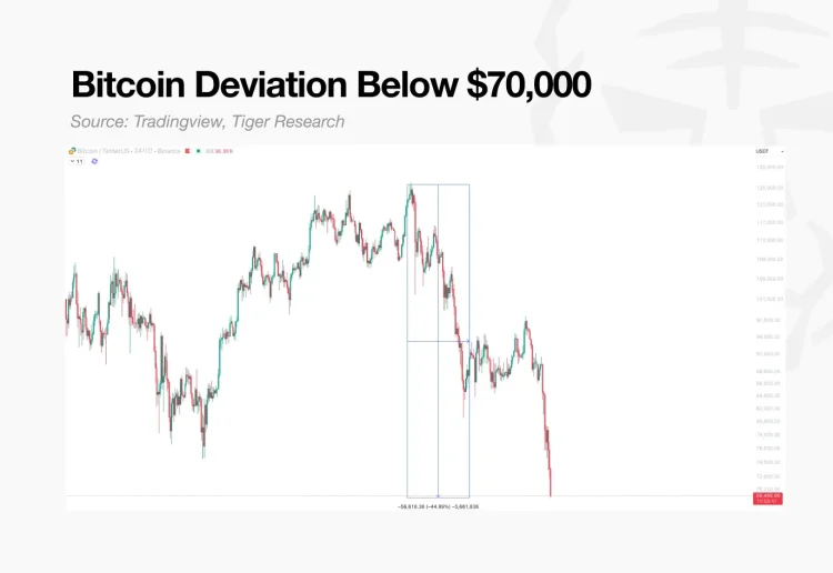 Tiger Research：现实主义是加密货币低迷期的唯一答案