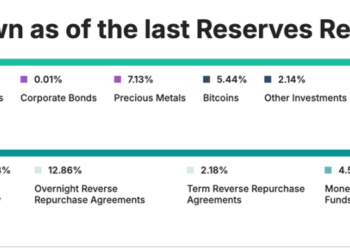 ARK Invest：稳定币，下一代货币体系的基石？