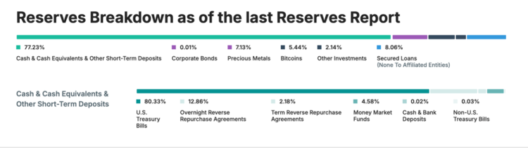 ARK Invest：稳定币，下一代货币体系的基石？