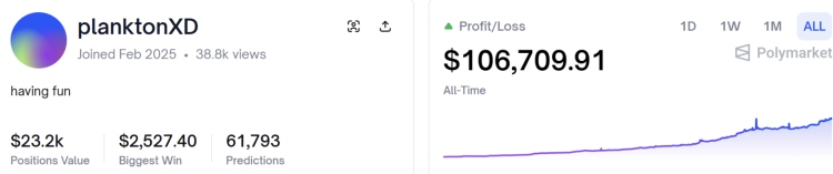 高频刮痧，年入10万：Polymarket上最「无聊」的盈利神话