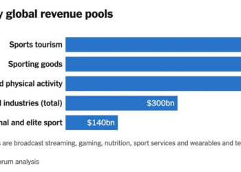 当球队用预测市场对冲风险，一个百亿级金融市场浮出水面