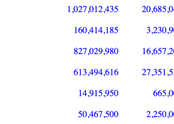 高盛向ETH投下信心票：23亿持仓里的最大细节不是BTC