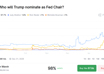 加密市场宏观研报：沃什效应下，紧缩周期来袭，加密资产将如何定价？
