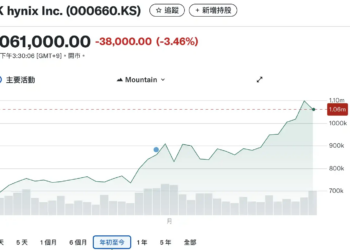 通宵炒币的韩国年轻人，一头扎进三星海力士