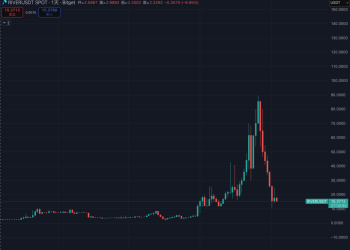 30倍暴涨后「脚斩」，Arthur喊的RIVER你还敢上车吗？