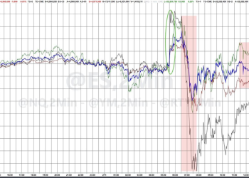 强劲非农打击降息预期，AI颠覆担忧仍在发酵