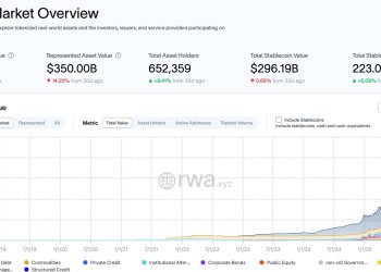 RWA的下一阶段：生产性资产的回归