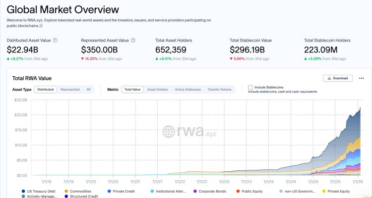 RWA的下一阶段：生产性资产的回归