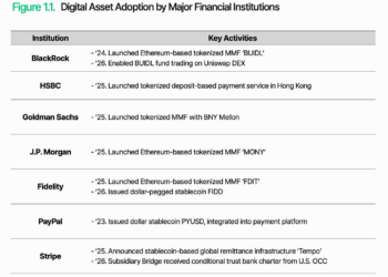 万字深度长文解析数字资产基础设施