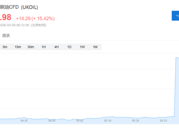 终于，海湾石油危机还是来了