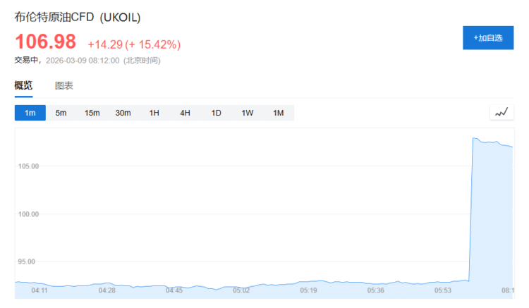 终于，海湾石油危机还是来了