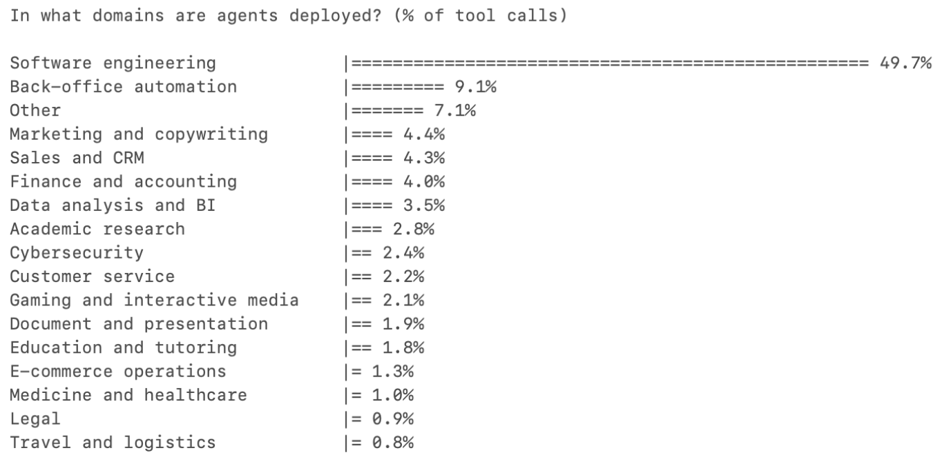 红杉资本：下一个万亿公司不卖软件，直接卖结果