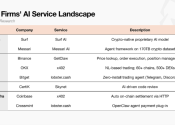 Tiger Research：加密公司提供哪些 AI 服务？