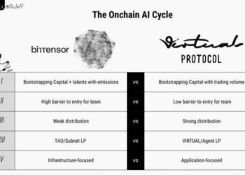 Bittensor向左，Virtuals向右：AI加密项目的两种飞轮范式