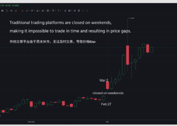 从贵金属到大宗美股，加密平台正在重塑全球资产定价权