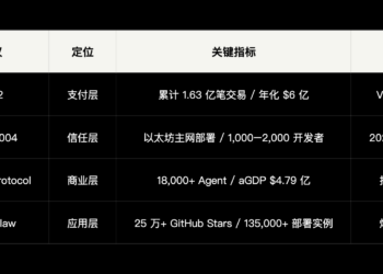 AI Agent经济基础设施研究报告（上）