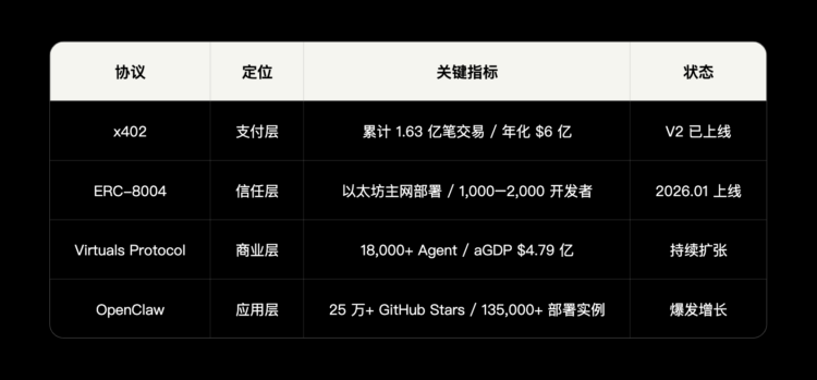 AI Agent经济基础设施研究报告（上）