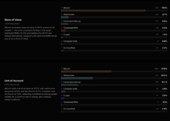 AI选货币：比特币赢麻了，法币没人要