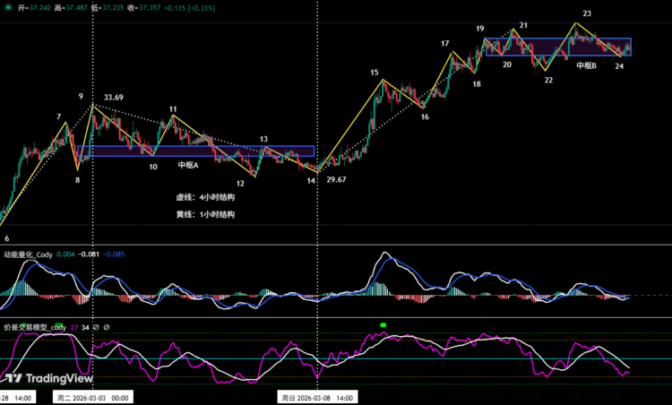 BTC反弹仍属修复，HYPE主升趋势启动 | 特邀分析