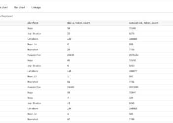 Pump.fun孤身挺进10亿俱乐部，后Meme时代的「寡头游戏」