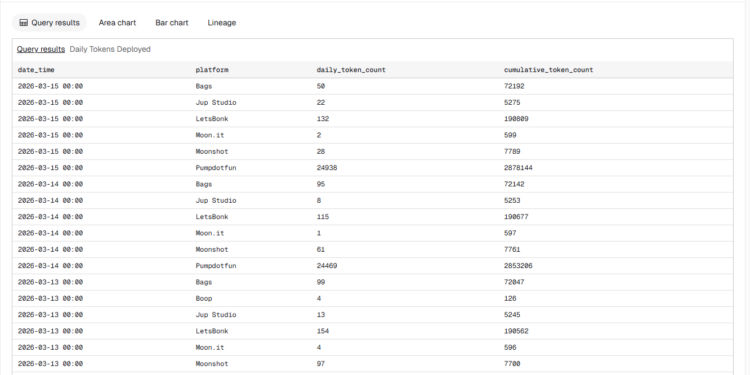 Pump.fun孤身挺进10亿俱乐部，后Meme时代的「寡头游戏」