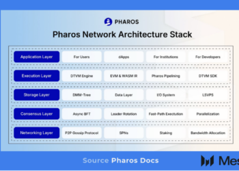 Messari解析Pharos：全生命周期并行，定义下一代高性能L1