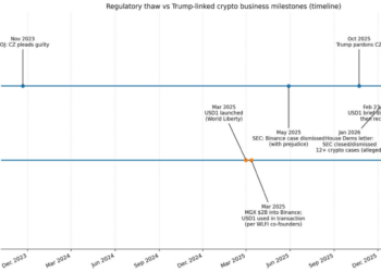 SEC撤案、CZ获赦、孙宇晨和解，特朗普的加密生意越做越顺