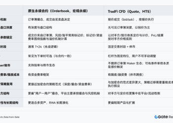 Gate 研究院：交易所传统资产交易路线分化，Gate 构建全品类订单簿永续体系